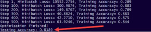 tensorflow hello world mnist